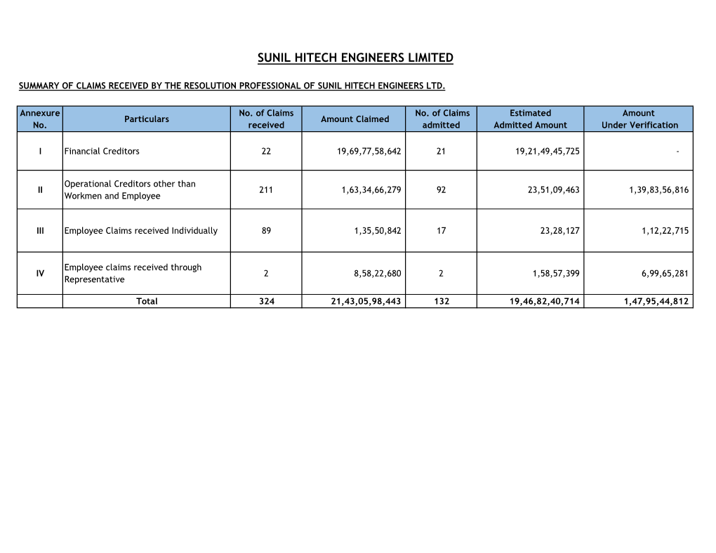 Sunil Hitech Engineers Limited