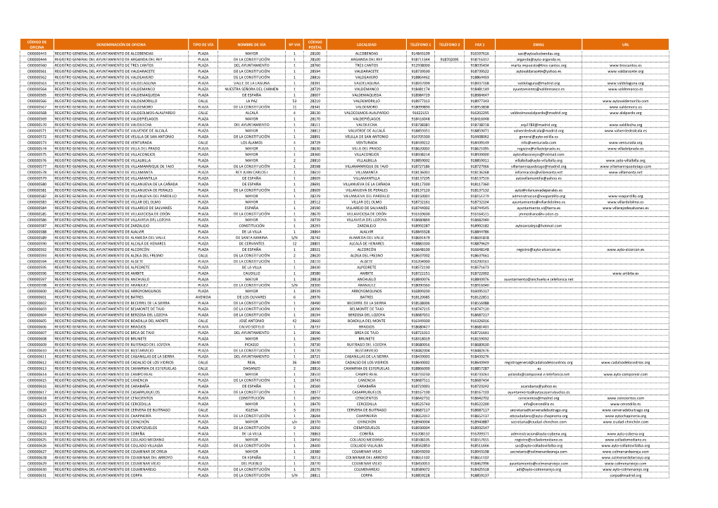 Código De Oficina Denominación De Oficina