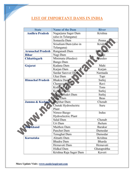 List of Important Dams in India
