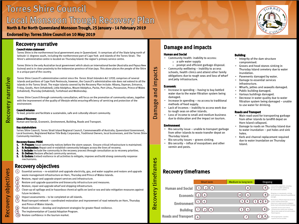 Torres Shire Council Recovery Plan