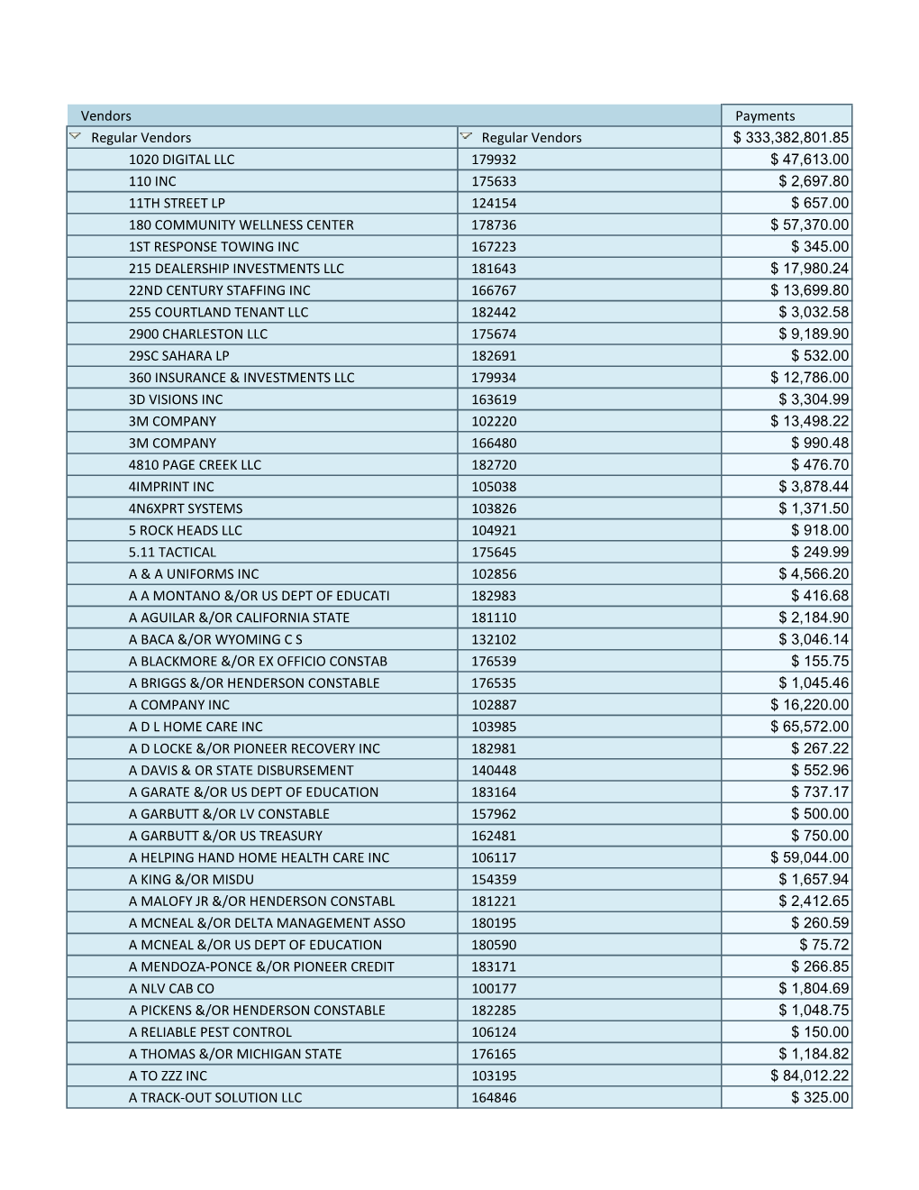 FY18 Q4 Expenditures.Xlsx