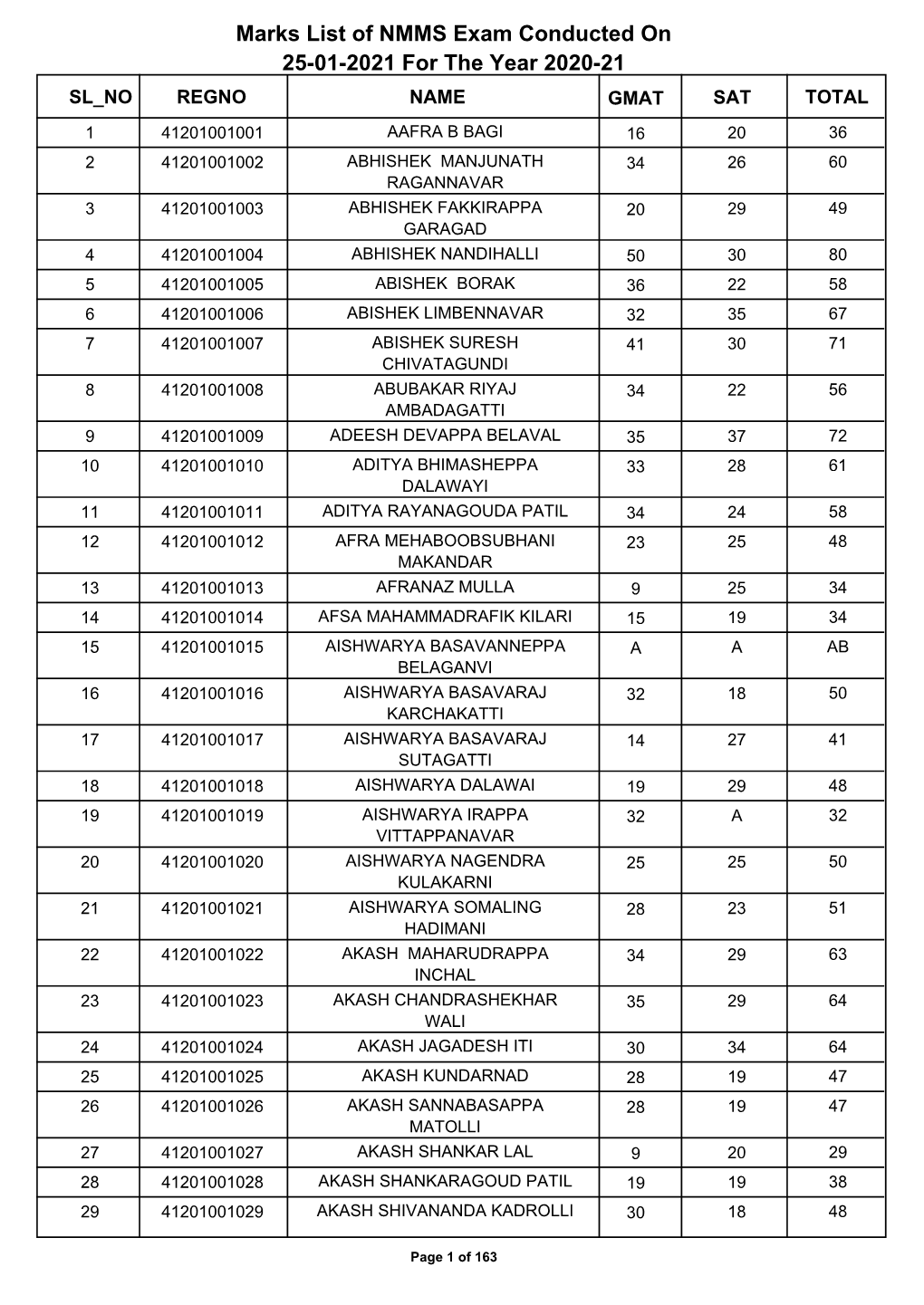 Marks List of NMMS Exam Conducted on 25-01-2021 for the Year 2020-21 SL NO REGNO NAME GMAT SAT TOTAL