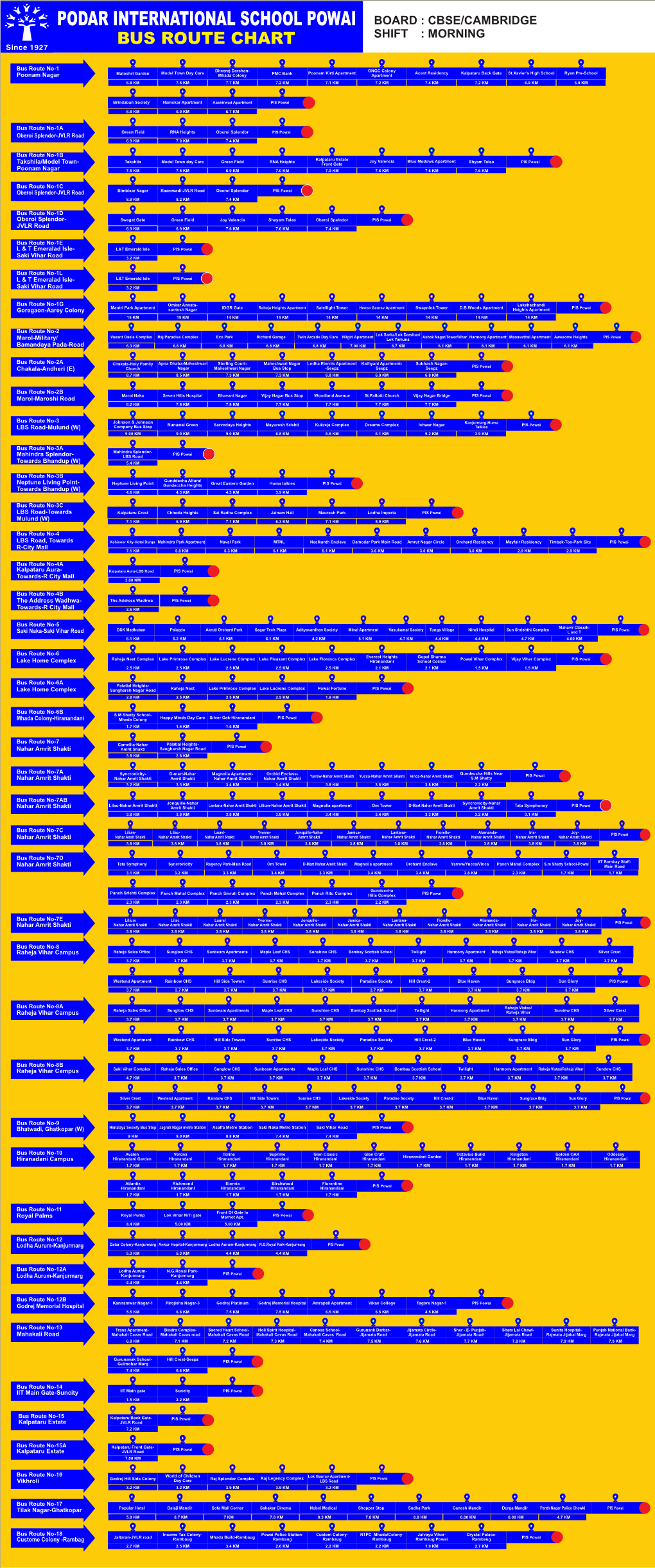 To View the Transport Routes Of