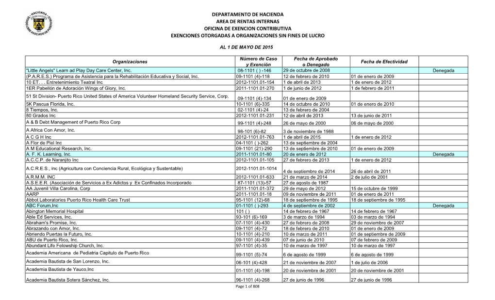 Departamento De Hacienda Area De Rentas Internas Oficina De Exencion Contributiva Exenciones Otorgadas a Organizaciones Sin Fines De Lucro