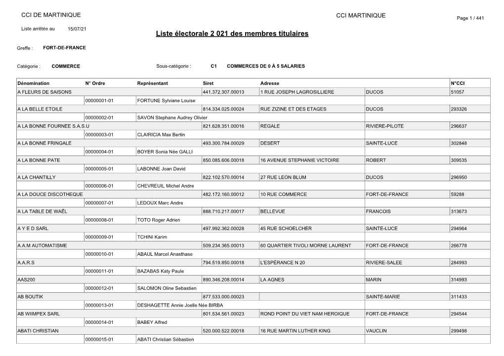 Liste Électorale 2 021 Des Membres Titulaires