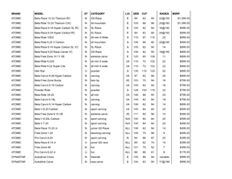 Brand Model St Category Lvl Side Cut Radius Msrp Atomic