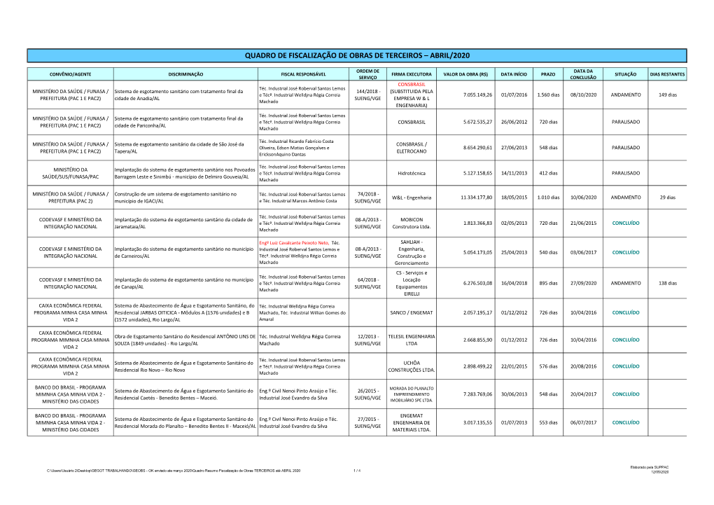 Quadro De Fiscalização De Obras De Terceiros – Abril/2020