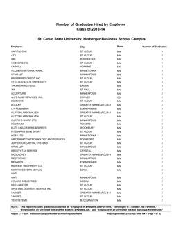 Number of Graduates Hired by Employer St. Cloud State University