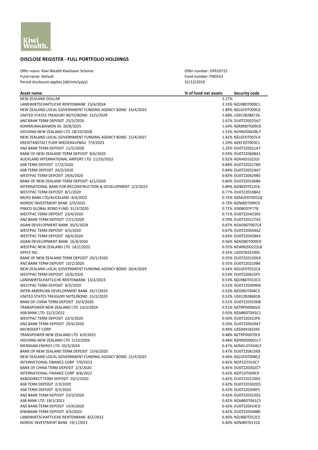 Full Portfolio Holdings