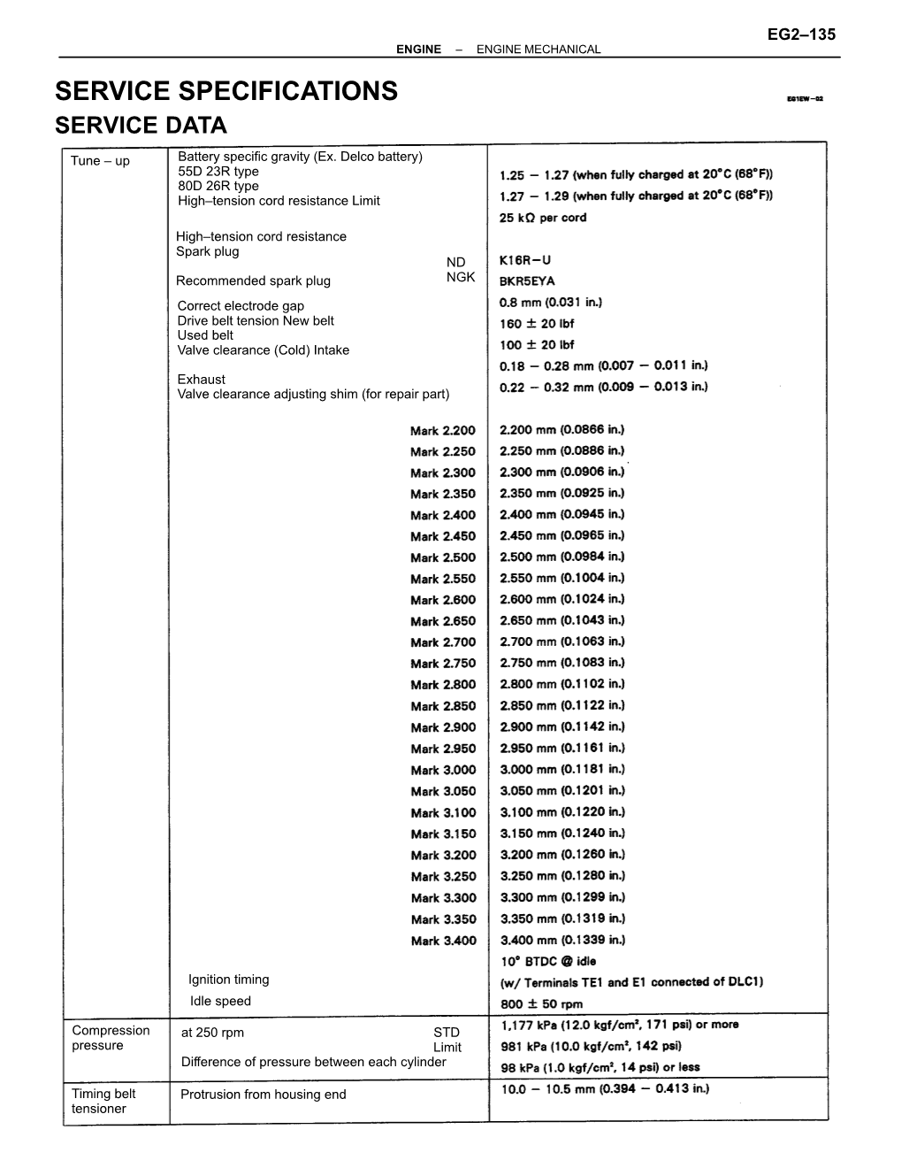 Service Specifications Service Data