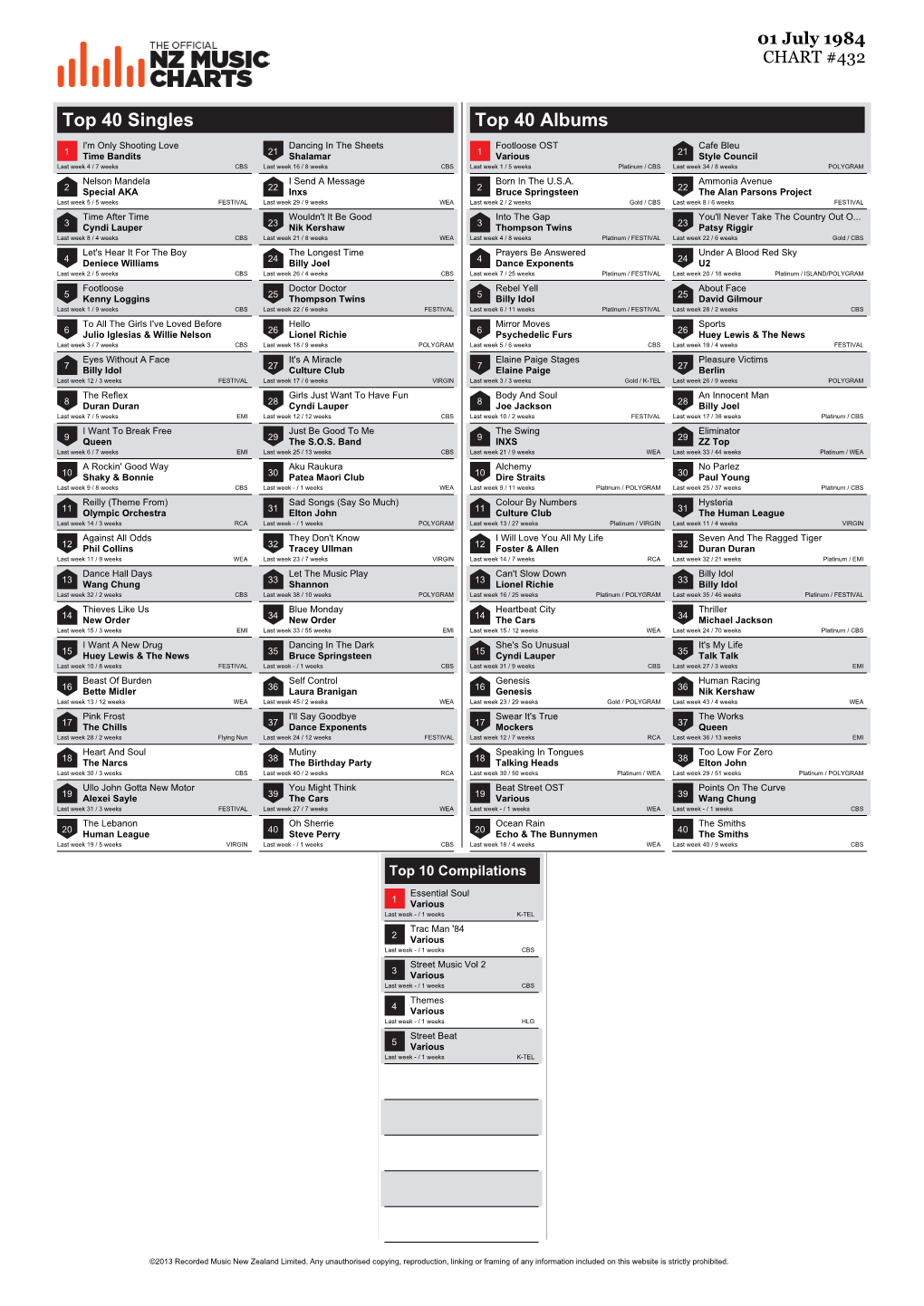 Top 40 Singles Top 40 Albums