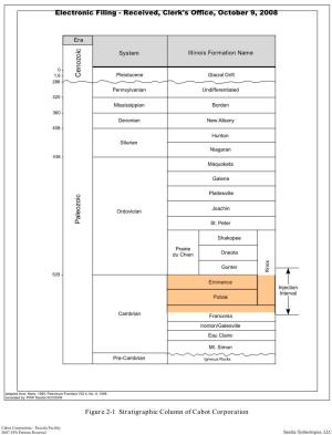AS 07-6,100908 5-17 Replacement Fig 2-1 Stratchart