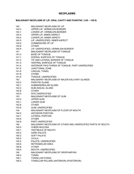 Diagnostic Code Descriptions (ICD9) Neoplasms