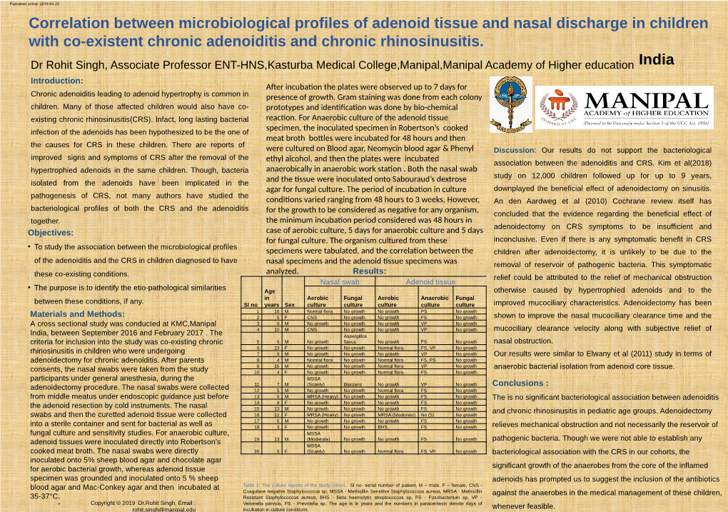 Correlation Between Microbiological Profiles of Adenoid Tissue and Nasal Discharge in Children with Co-Existent Chronic Adenoiditis and Chronic Rhinosinusitis