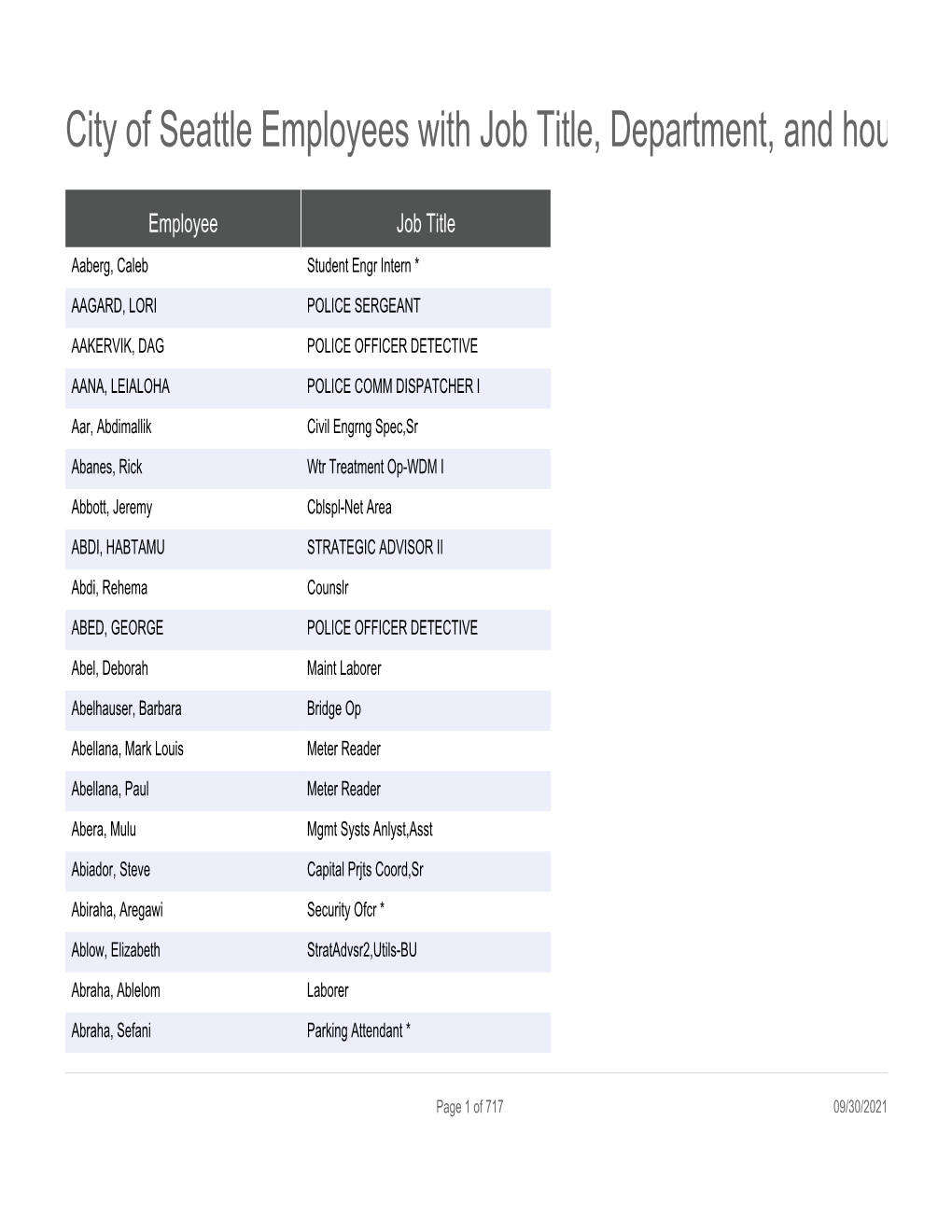 City of Seattle Employees with Job Title, Department, and Hourly Salary