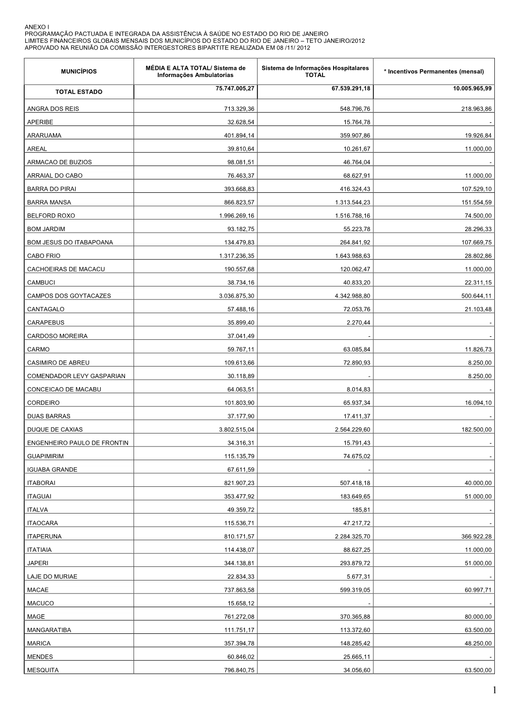 Programação Pactuada E Integrada Da Assistência À