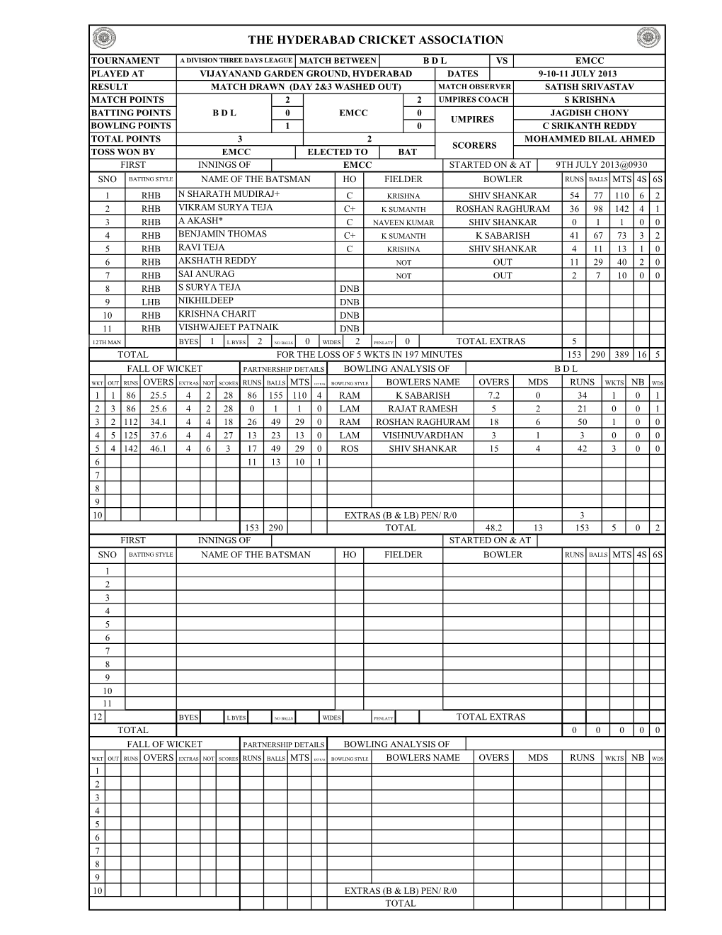 Complete Score Card