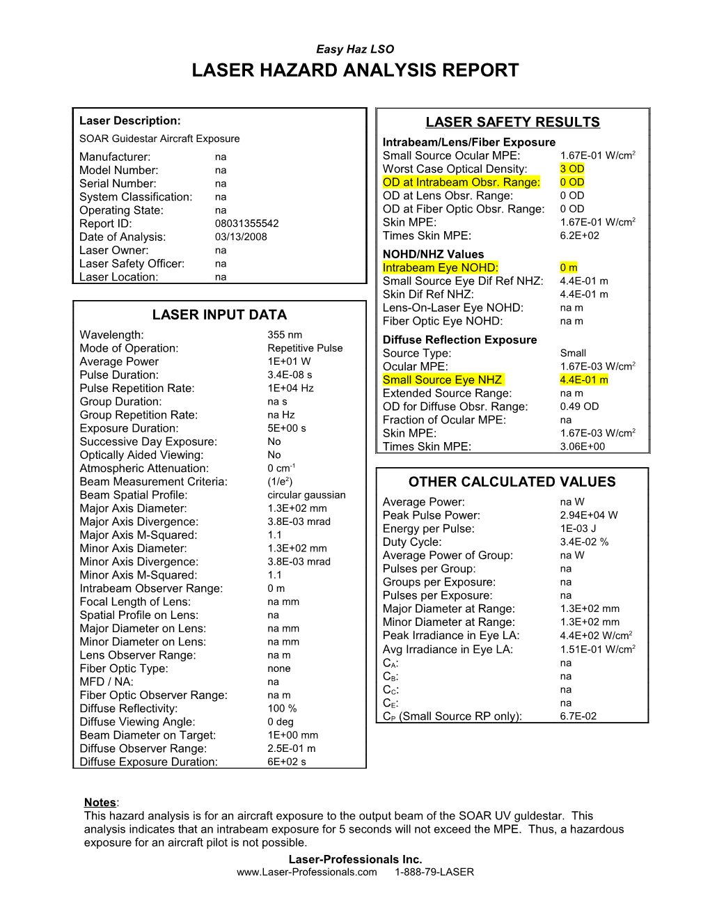 Laser Hazard Analysis Report