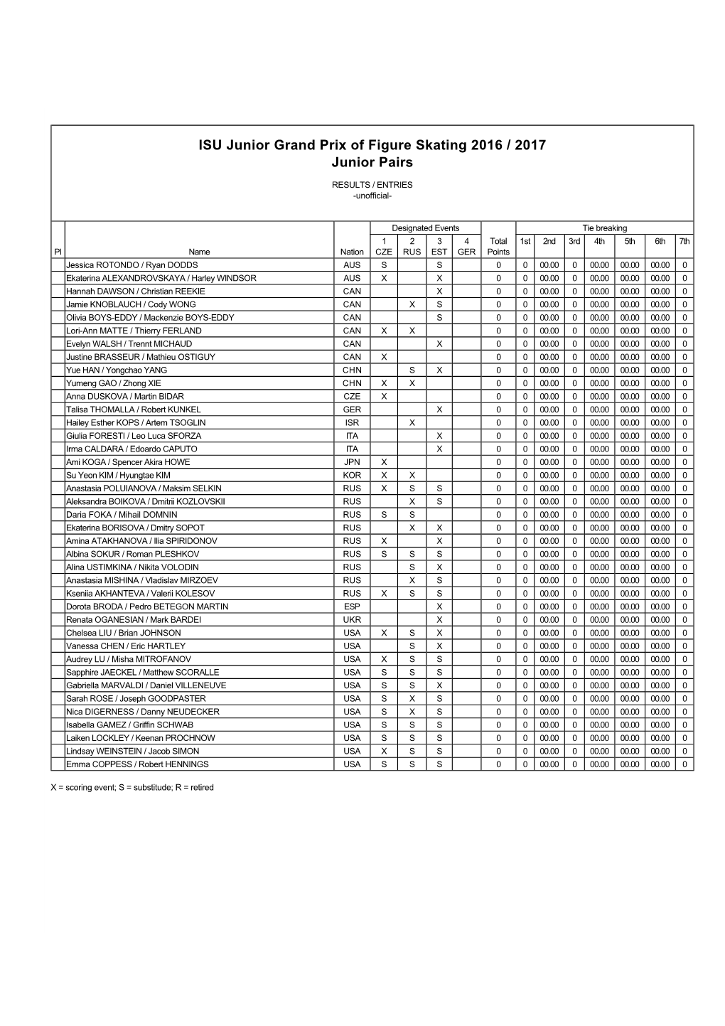 Junior Grand Prix Standings Pairs