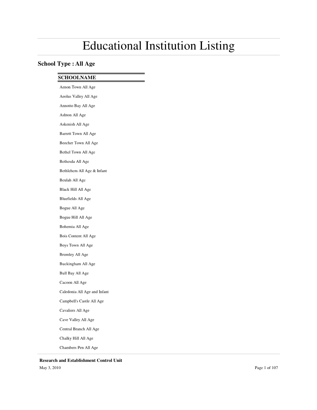 Educational Institution Listing