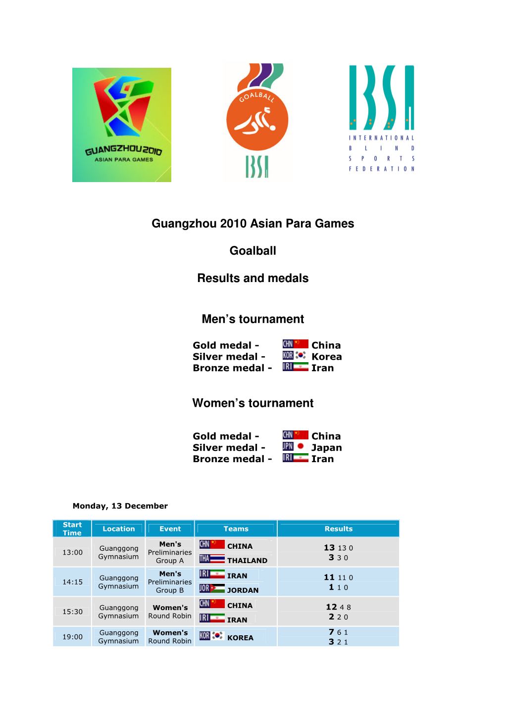 2010 Asian Para Games Goalball Download.Pdf