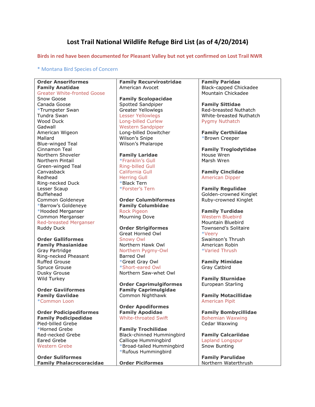 Lost Trail National Wildlife Refuge Bird List (As of 4/20/2014)