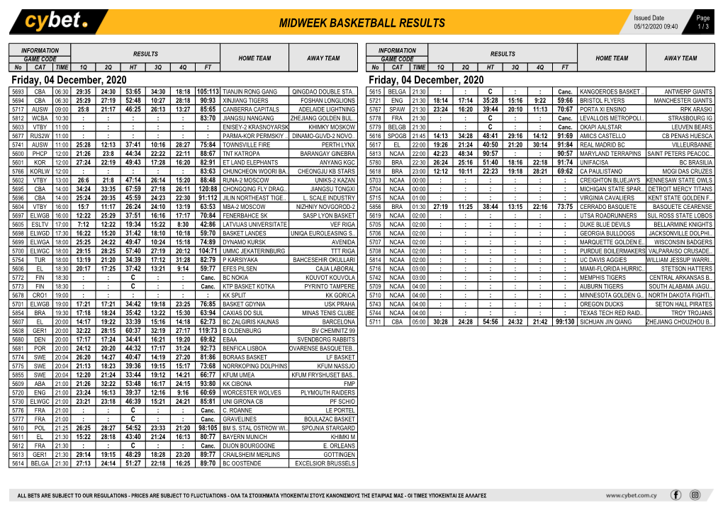 Midweek Basketball Results Midweek Basketball