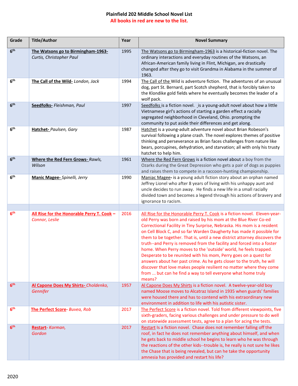 Plainfield 202 Middle School Novel List All Books in Red Are New to the List. 2020