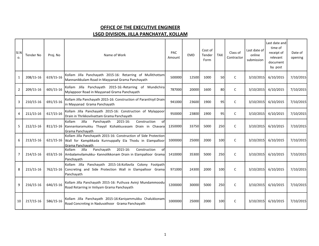 Office of the Executive Engineer Lsgd Division, Jilla Panchayat, Kollam