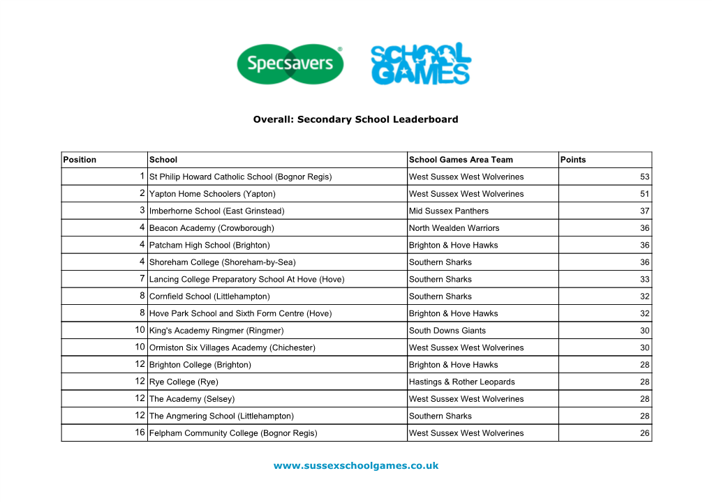 Overall: Secondary School Leaderboard Www