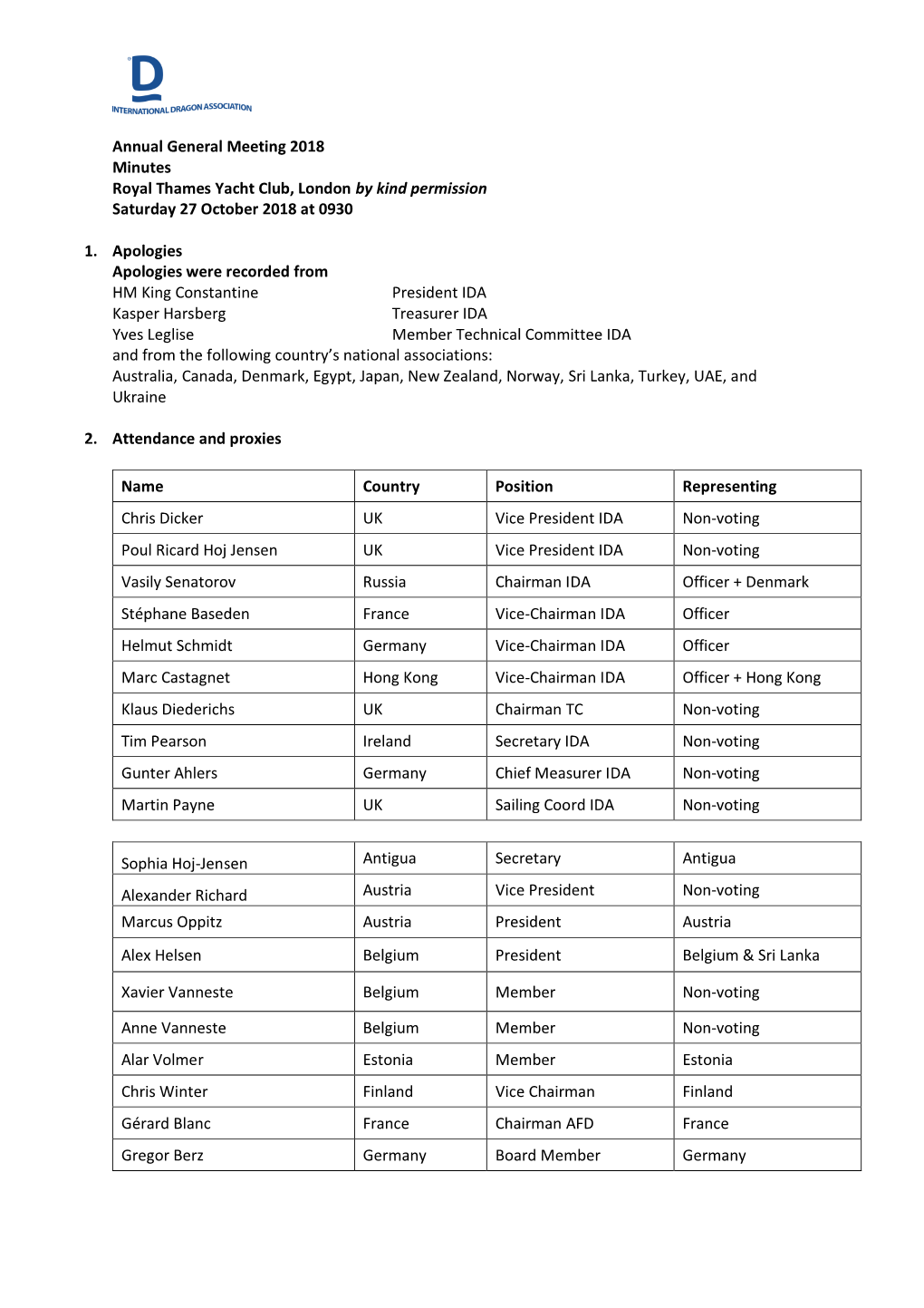 Annual General Meeting 2018 Minutes Royal Thames Yacht Club, London by Kind Permission Saturday 27 October 2018 at 0930