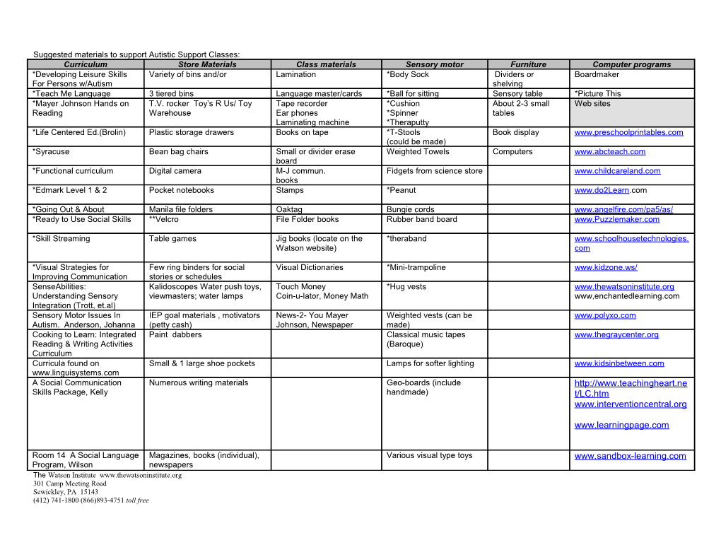 Suggested Materials to Support Autistic Support Classes