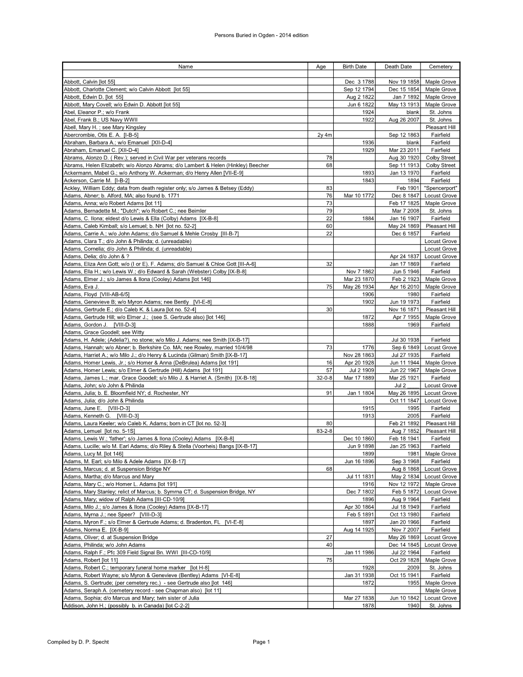 Persons Buried in Ogden - 2014 Edition