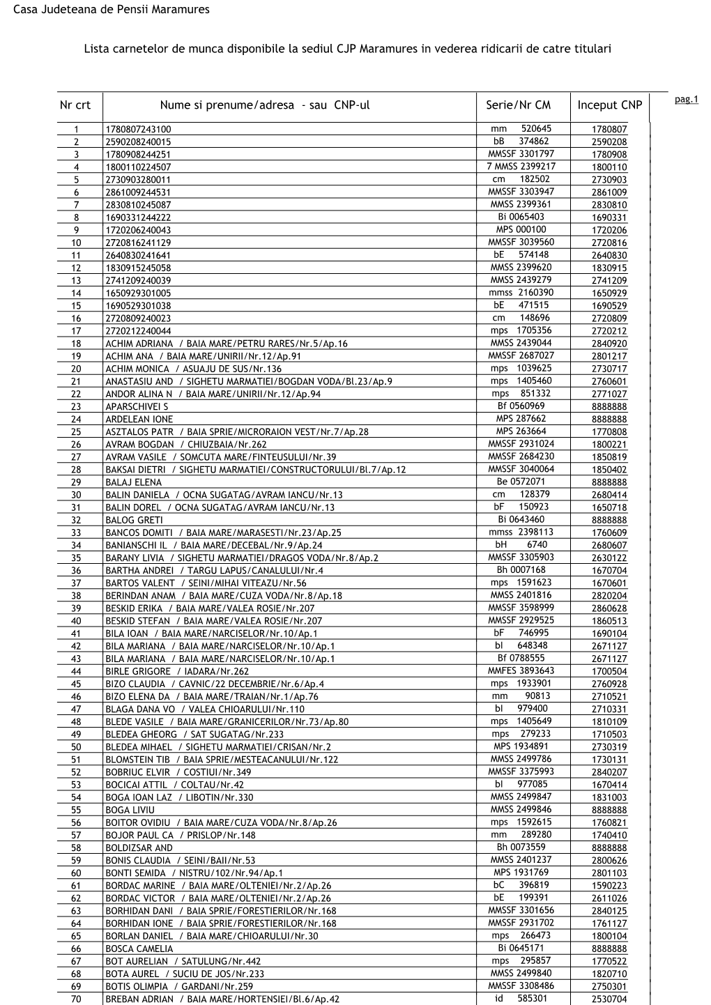 Casa Judeteana De Pensii Maramures Lista Carnetelor De Munca Disponibile La Sediul CJP Maramures in Vederea Ridicarii De Catre T