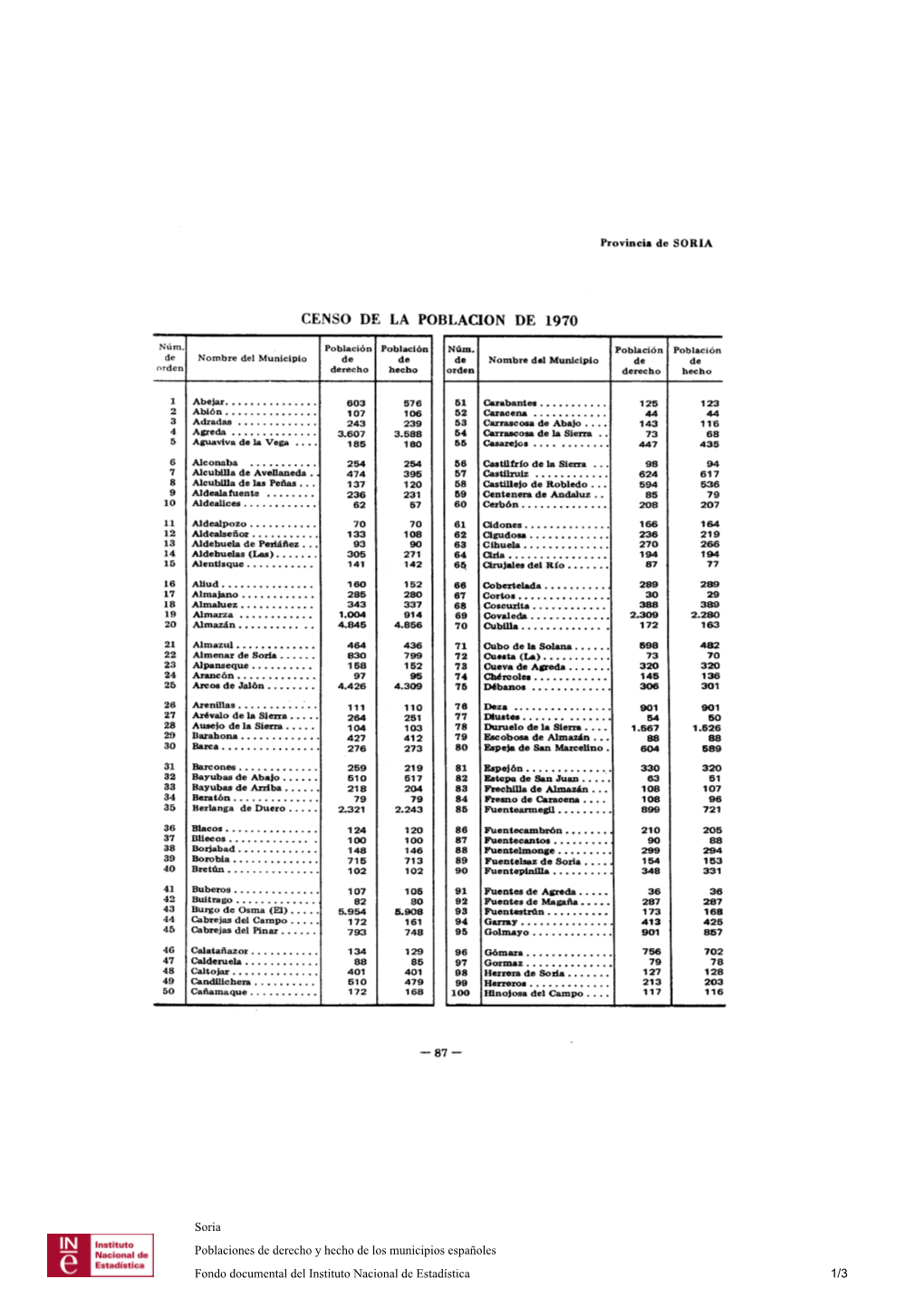 Censo De La Poblacion De 1970