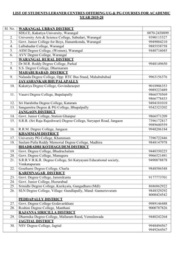 List of Study Centres Offering Ug & Pg