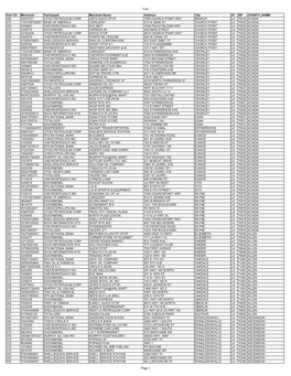 Louisiana Sites Formatted 20090729.XLS