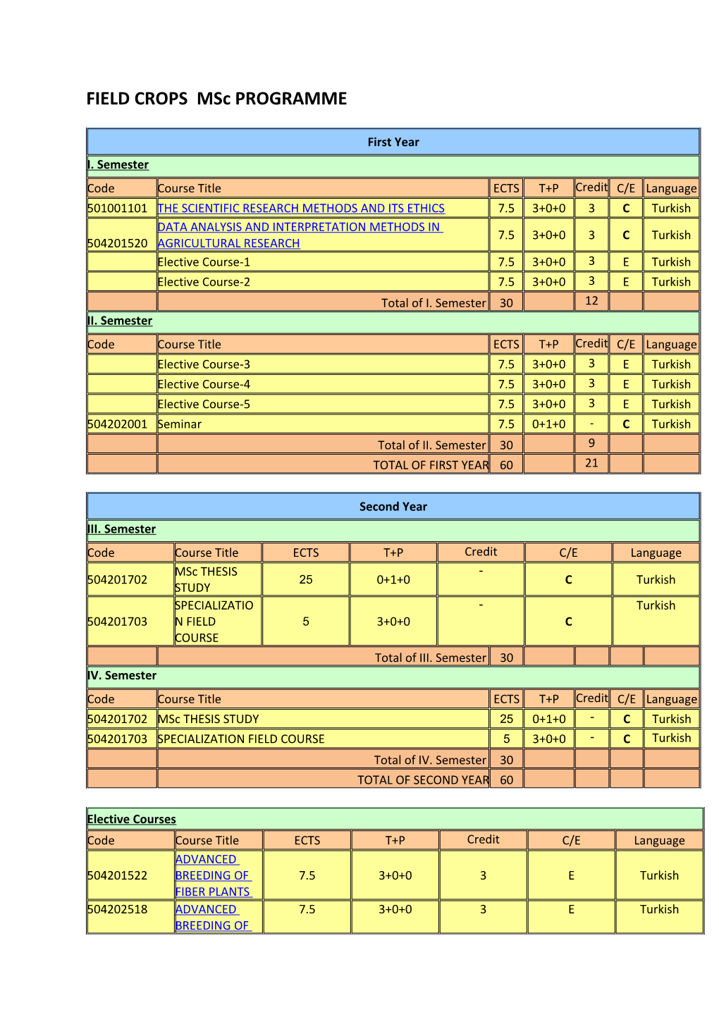 FIELD CROPS Msc PROGRAMME