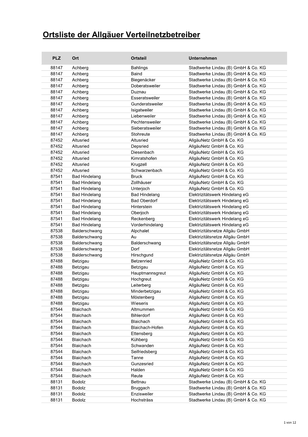 Ortsliste Der Allgäuer Verteilnetzbetreiber
