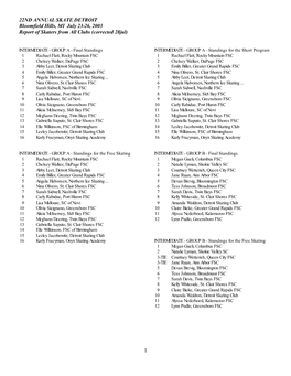 22ND ANNUAL SKATE DETROIT Bloomfield Hills, MI July 23-26, 2003 Report of Skaters from All Clubs (Corrected 28Jul)