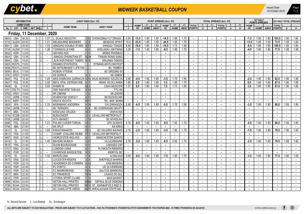 Midweek Basketball Coupon 10/12/2020 09:23 1 / 2