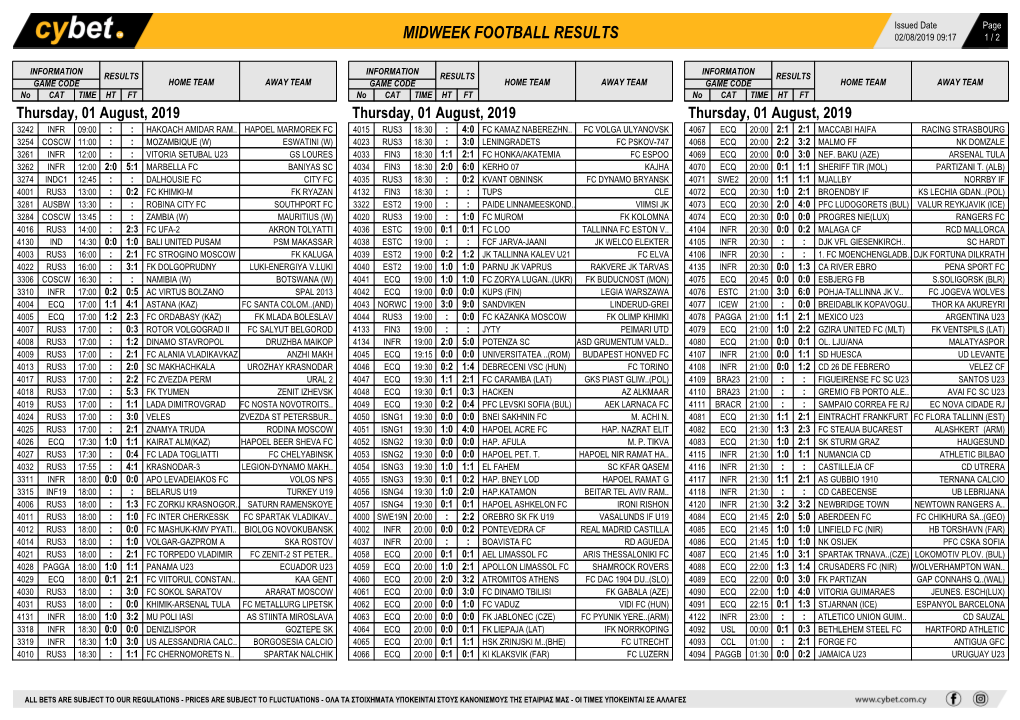 Midweek Football Results Midweek Football