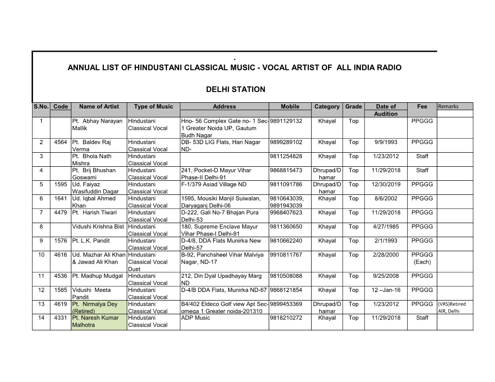 Annual List of Hindustani Classical Music - Vocal Artist of All India Radio