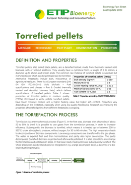 Torrefied Pellets