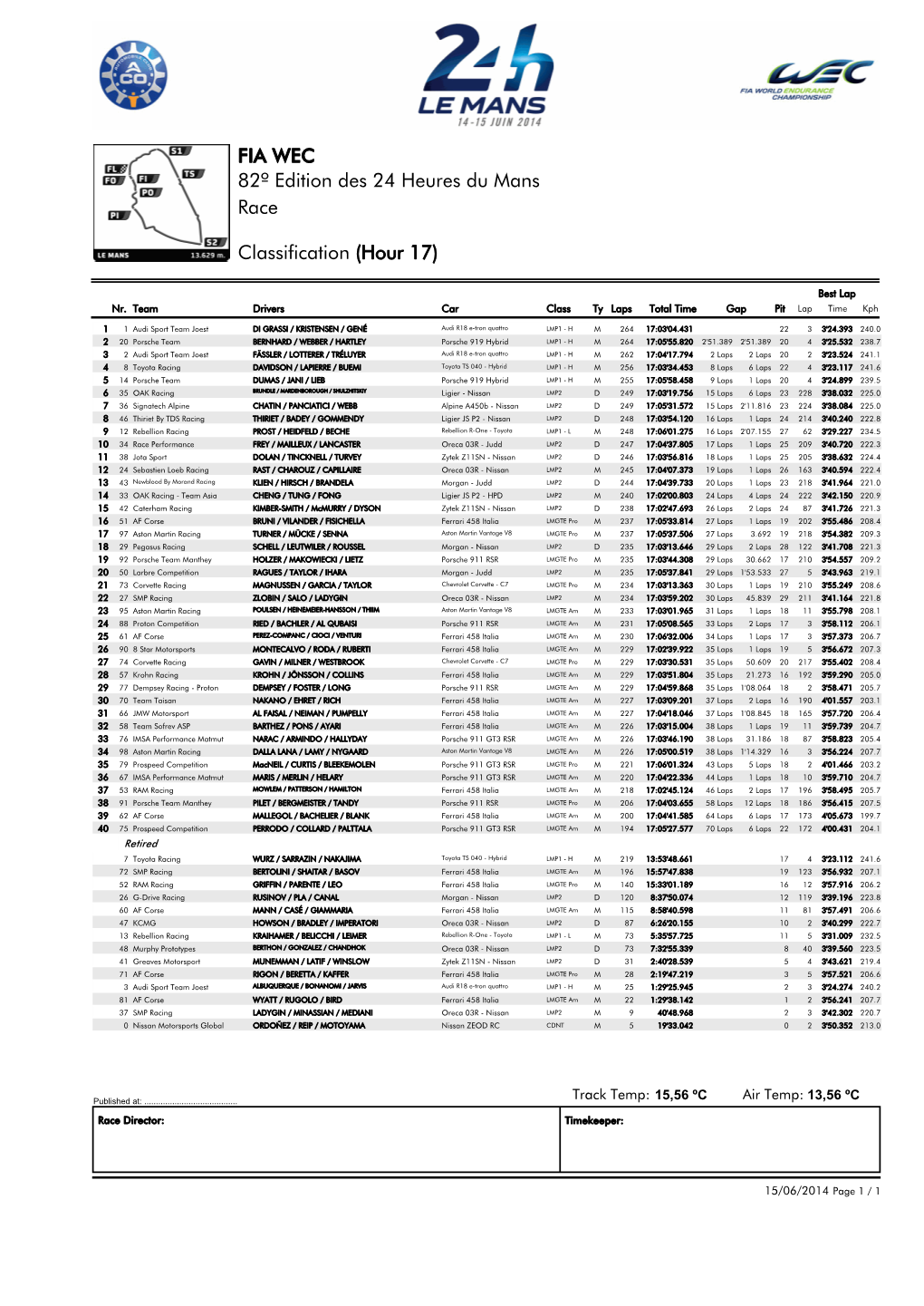 Race 82º Edition Des 24 Heures Du Mans FIA WEC Classification (Hour