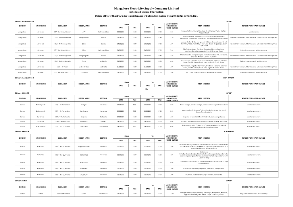 Mangalore Electricity Supply Company Limited