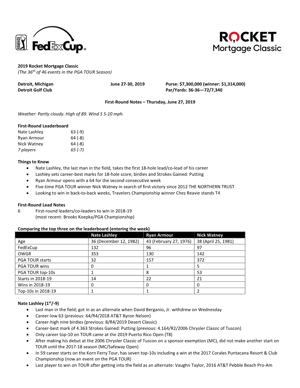 2019 Rocket Mortgage Classic (The 36Th of 46 Events in the PGA TOUR Season)