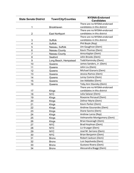 State Senate District Town/City/Counties NYSNA