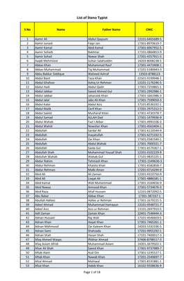 List of Steno Typist