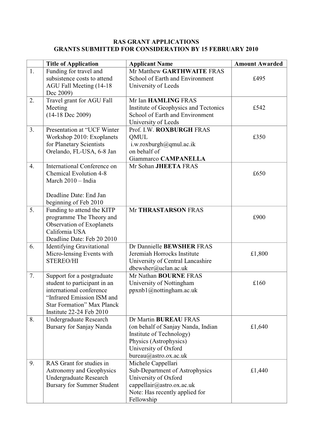 Ras Grant Applications Grants Submitted for Consideration by 15 February 2010